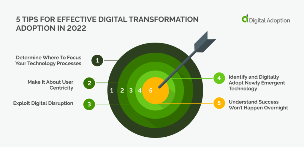 5 Tips For Effective Digital Transformation Adoption in 2022