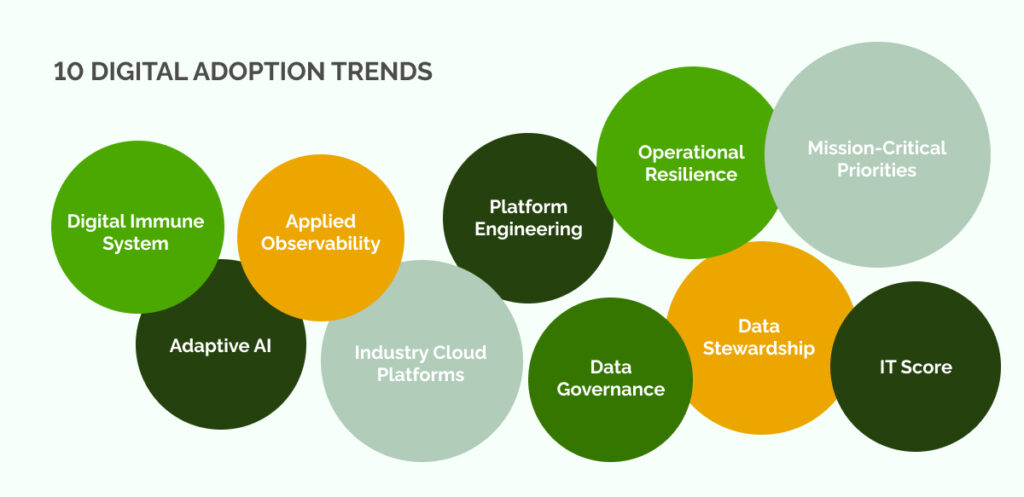 10 Digital Adoption Trends