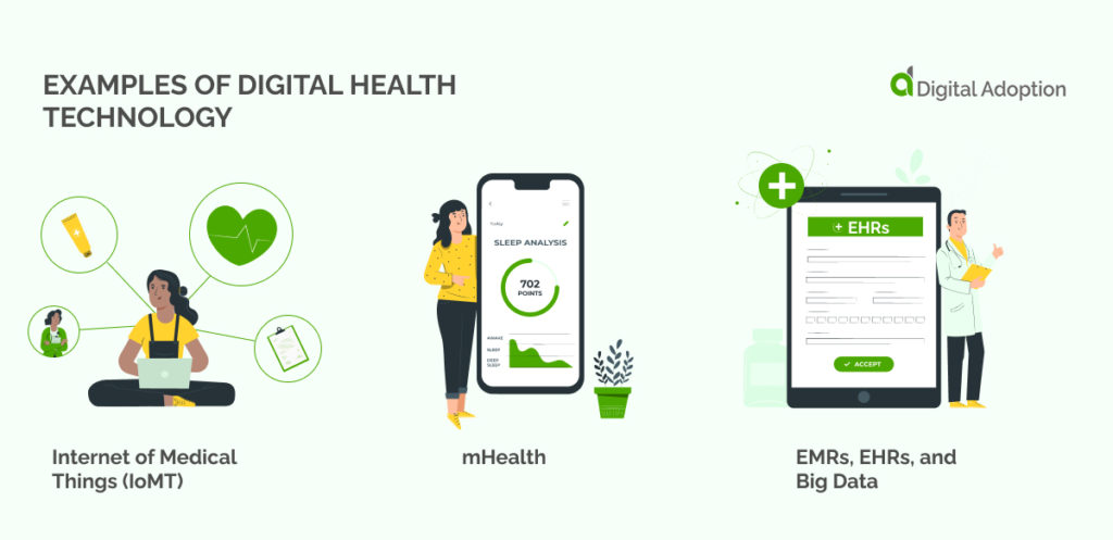 Examples of Digital Health Technology