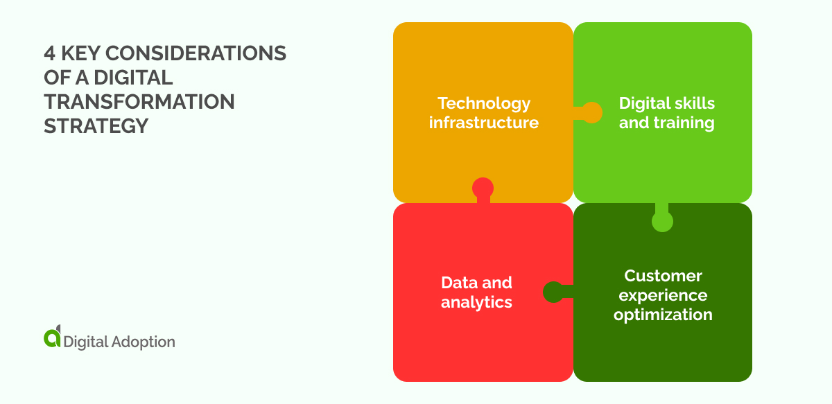 4 key considerations of a digital transformation strategy