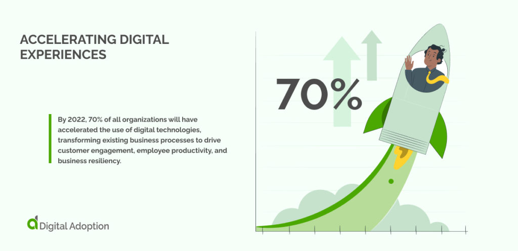 Accelerating Digital Experiences
