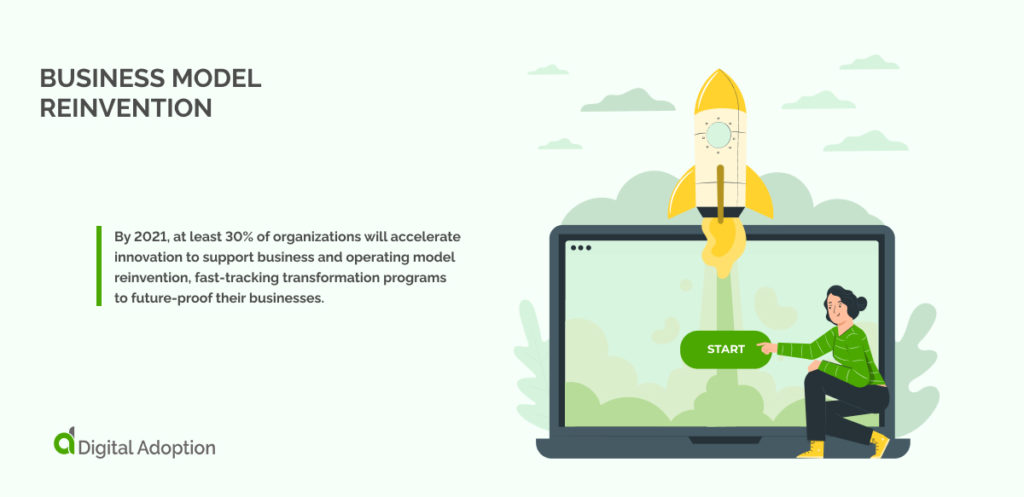 Business Model Reinvention