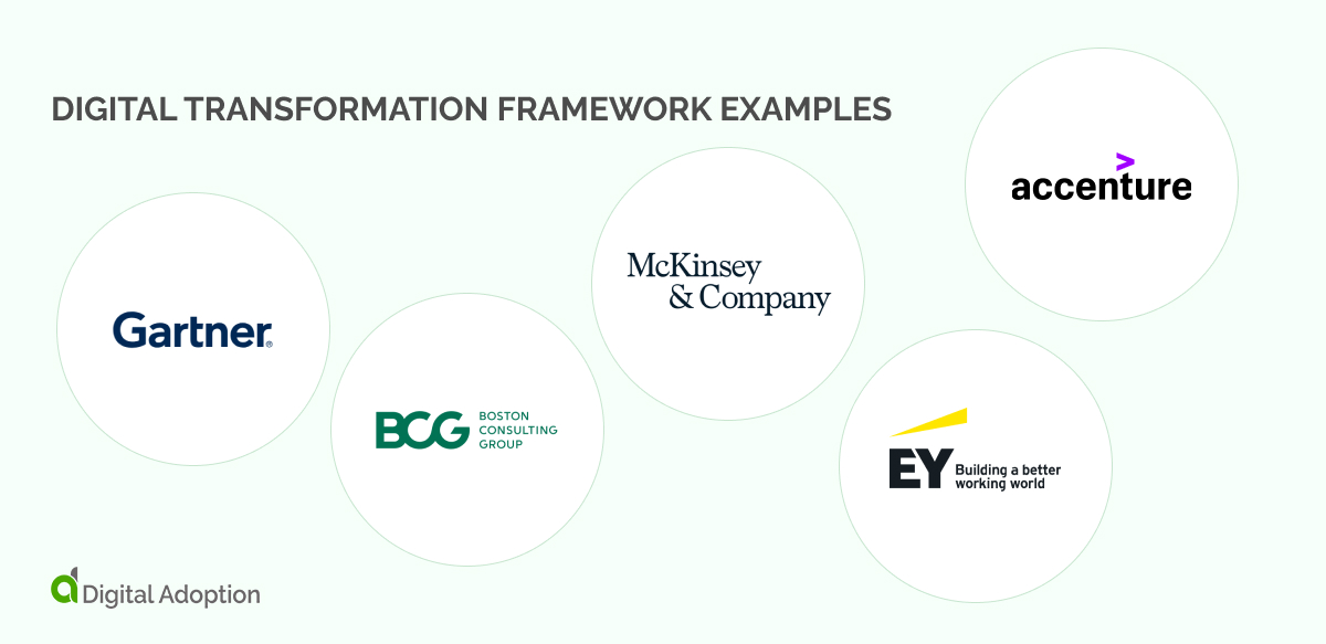 Digital transformation framework examples