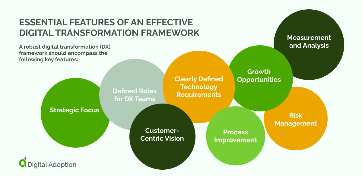 Essential features of an effective digital transformation framework