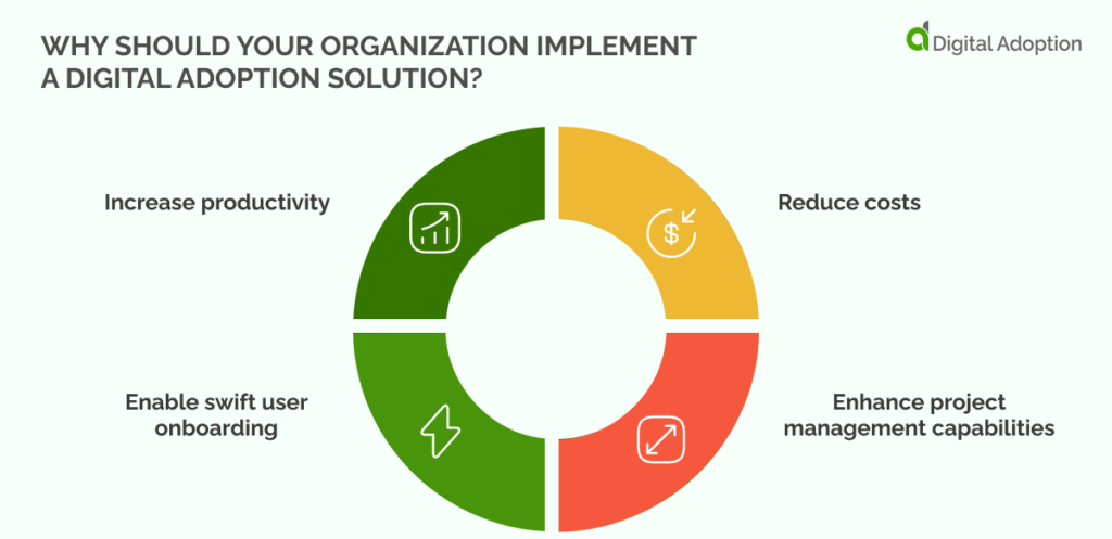 Why Should Your Organization Implement A Digital Adoption Solution_