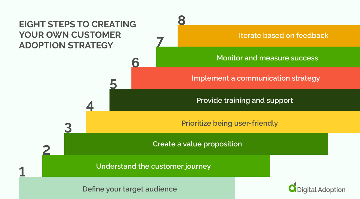 Eight steps to creating your own customer adoption strategy