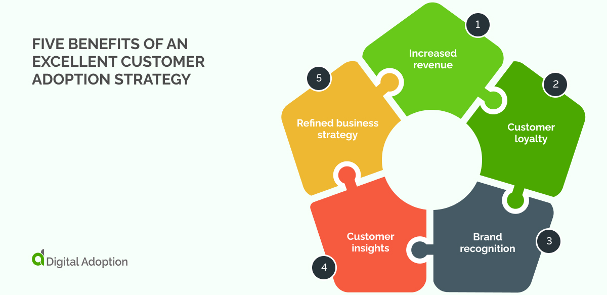 Five benefits of an excellent customer adoption strategy