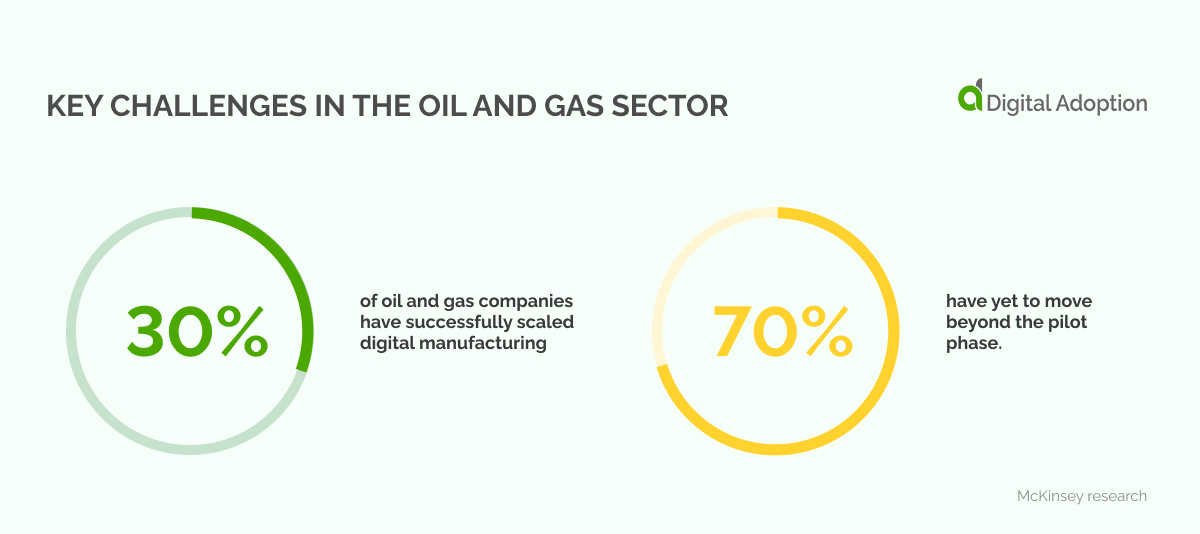 Key challenges in the oil and gas sector
