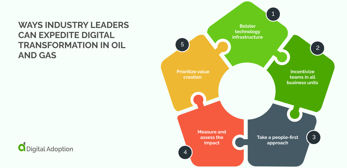 Ways industry leaders can expedite digital transformation in oil and gas