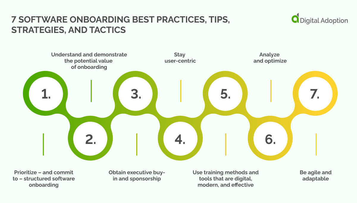 7 Software Onboarding Best Practices, Tips, Strategies, and Tactics