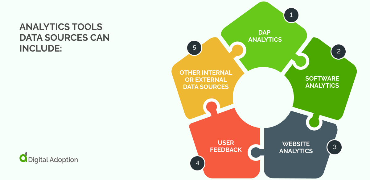 Analytics Tools Data sources can include_