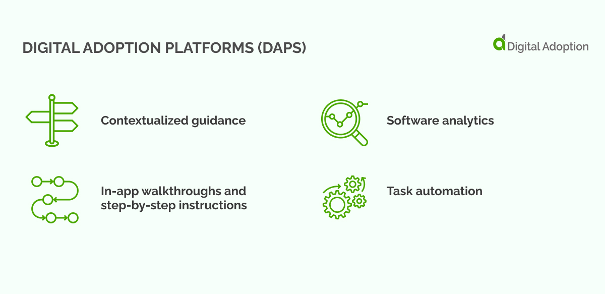 Digital Adoption Platforms (DAPs)