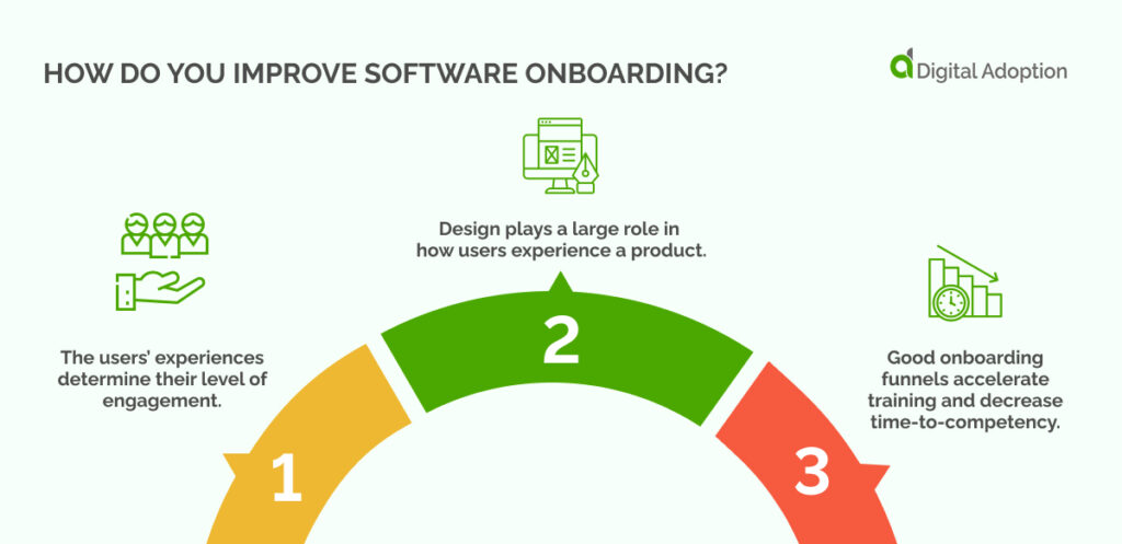 How do you improve software onboarding_