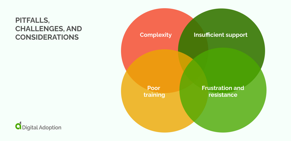 Pitfalls, Challenges, and Considerations