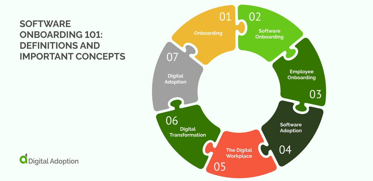 Software Onboarding 101_ Definitions and Important Concepts