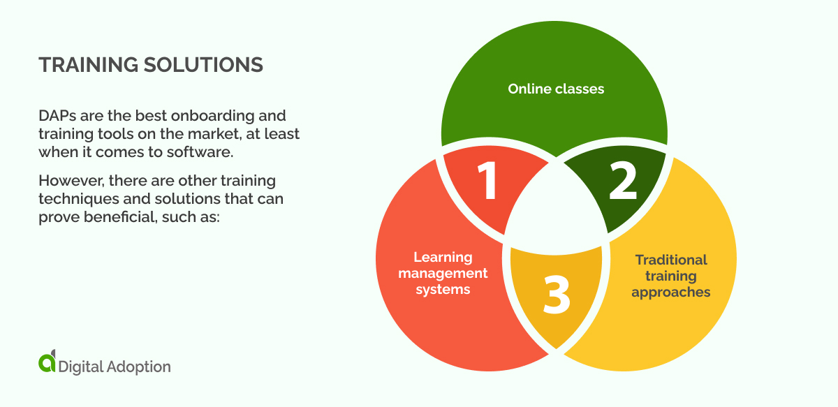 Training Solutions