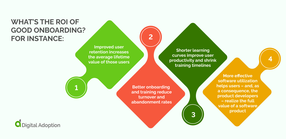 What's the ROI of good onboarding_ For instance_