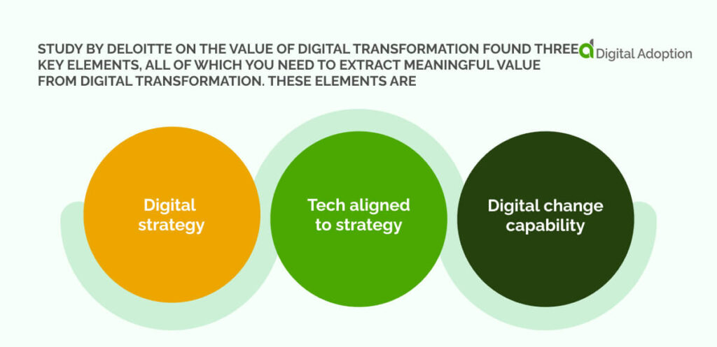 study by Deloitte on the value of digital transformation found three key elements