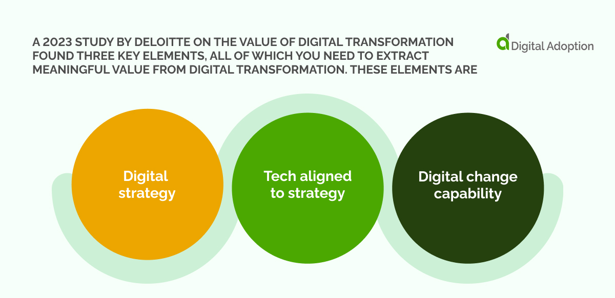 the value of digital transformation found three key elements
