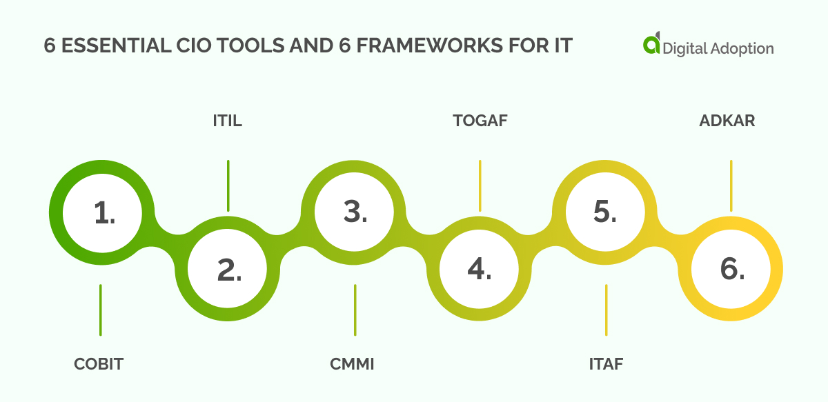 6 Essential CIO Tools and 6 Frameworks for IT