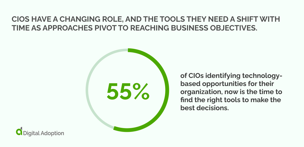 CIOs have a changing role, and the tools they need a shift with time as approaches pivot to reaching business objectives.