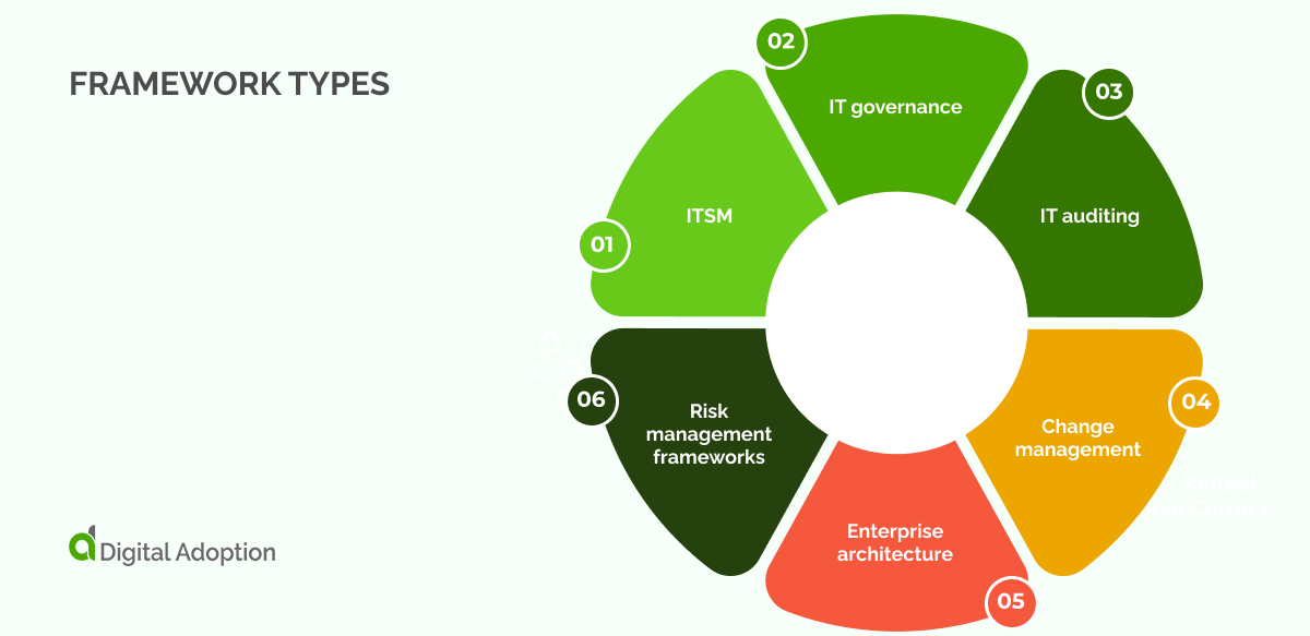 Framework types