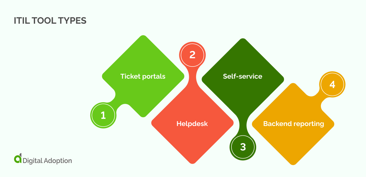 ITIL tool types