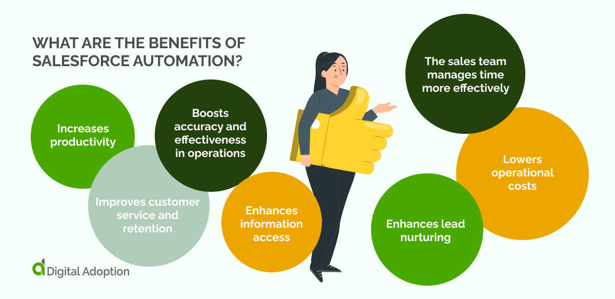 What are the benefits of salesforce automation_