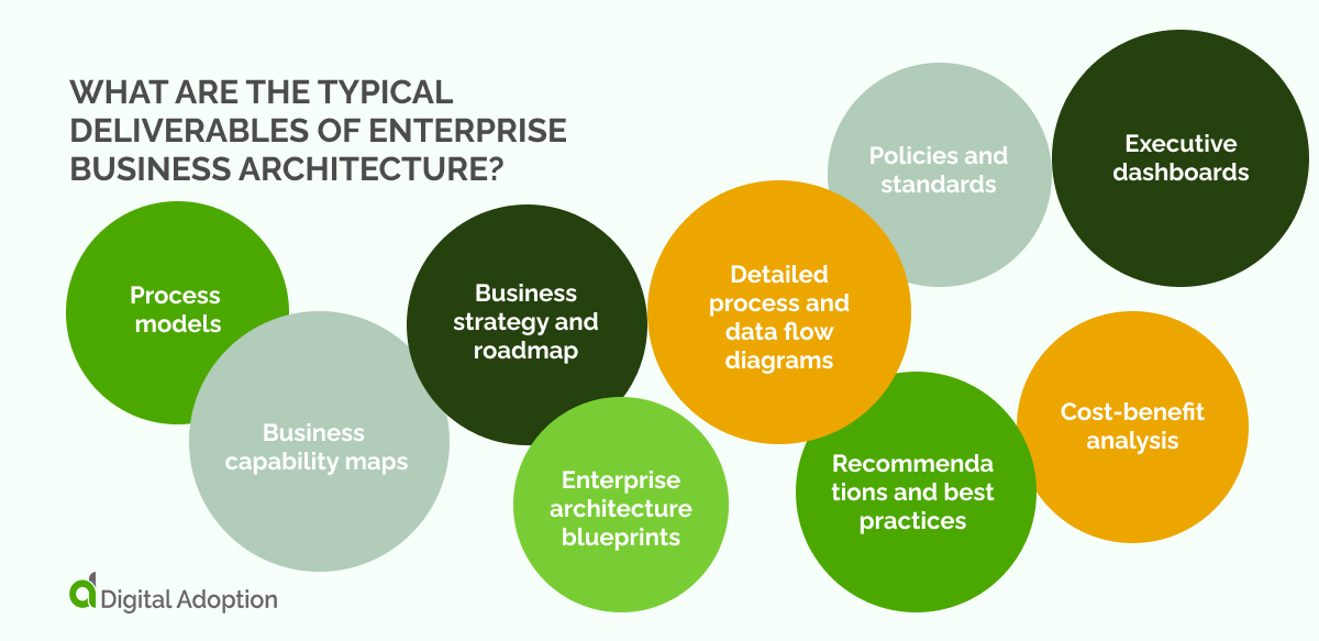 What are the typical deliverables of enterprise business architecture_