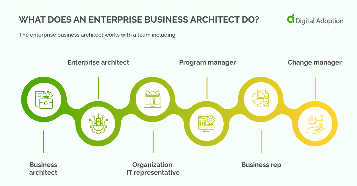 What does an enterprise business architect do_