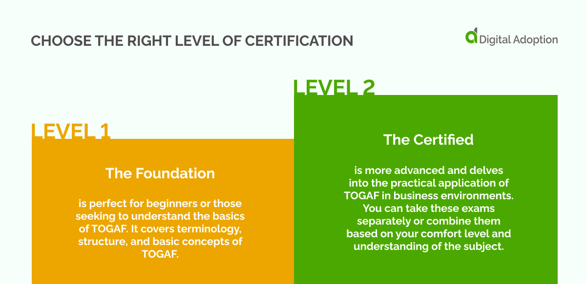 Choose the Right Level of Certification
