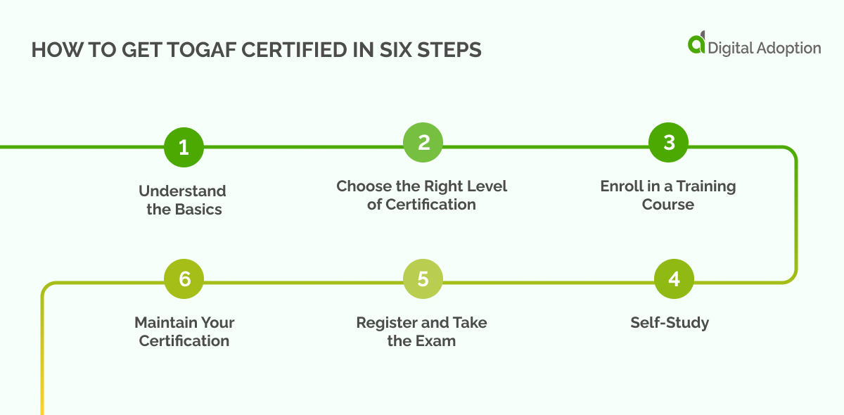 How to Get TOGAF Certified In Six Steps