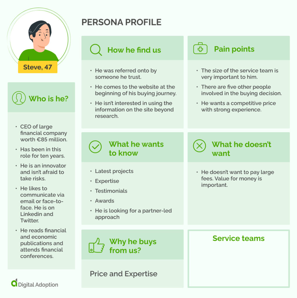 Persona profile