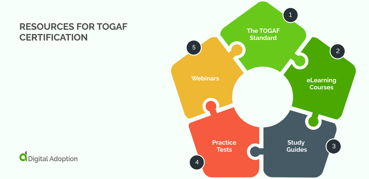Resources for TOGAF Certification