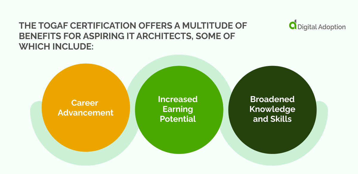 The TOGAF certification offers a multitude of benefits for aspiring IT architects, some of which include_