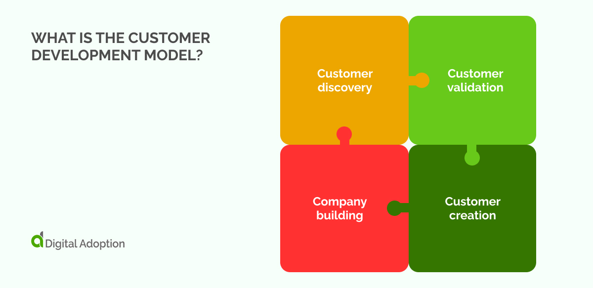 What is the customer development model_