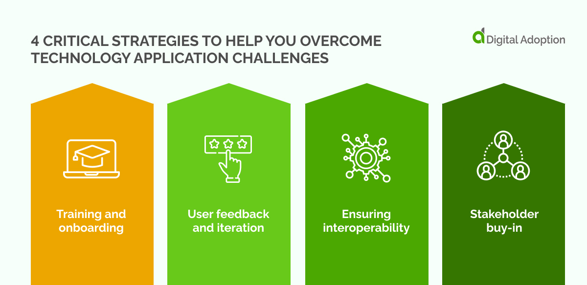 4 critical strategies to help you overcome technology application challenges