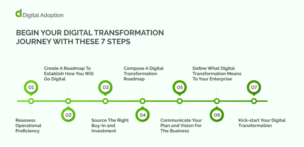 Illinois Continues Its Digital Transformation Journey