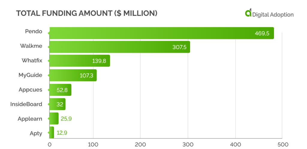 Chart 4