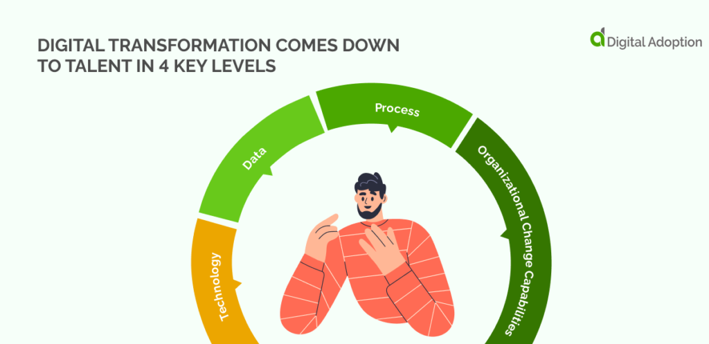 Digital Transformation Comes Down to Talent in 4 Key Levels
