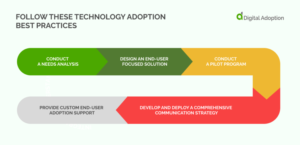 Follow These Technology Adoption Best Practices