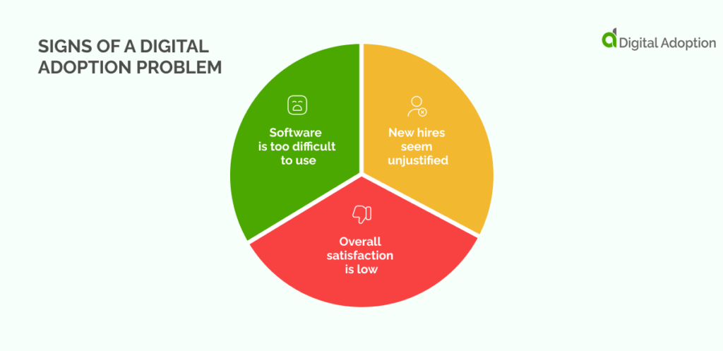 Signs Of A Digital Adoption Problem