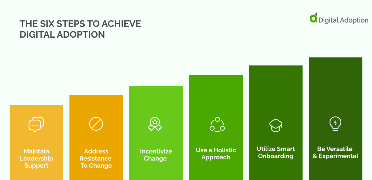 digital adoption journey