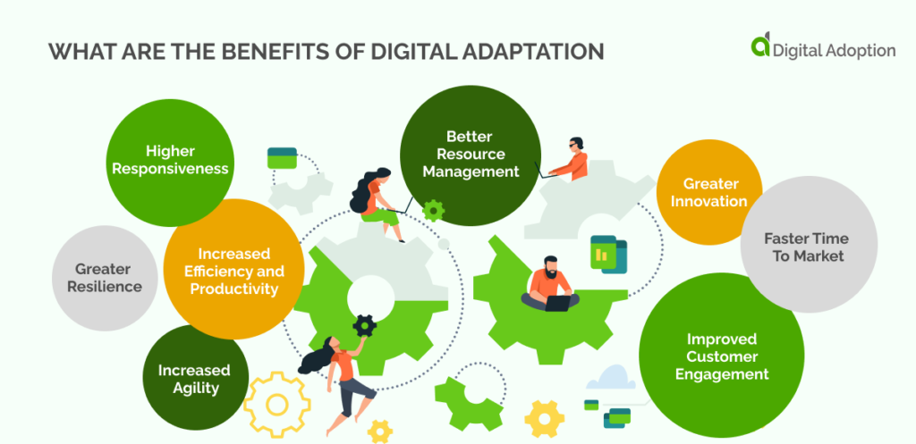 What Are The Benefits Of Digital Adaptation?