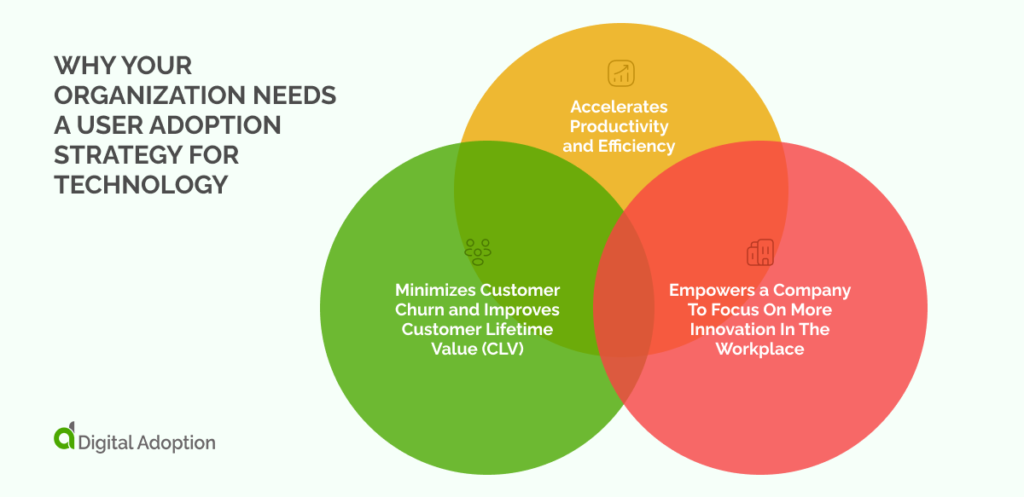 Why Your Organization Needs a User Adoption Strategy For Technology