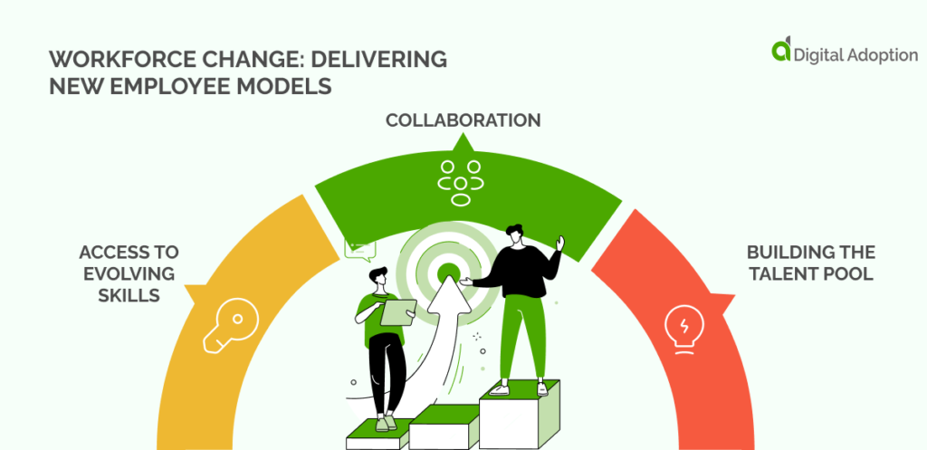 Workforce Change: Delivering New Employee Models