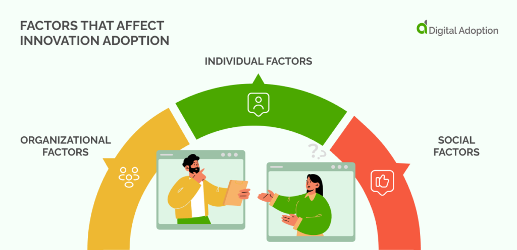 Factors That Affect Innovation Adoption