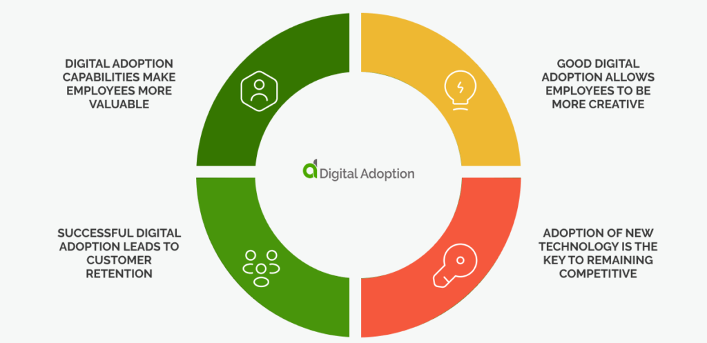 Four Advantages Of Digital Adoption For Every Aspect Of Your Business