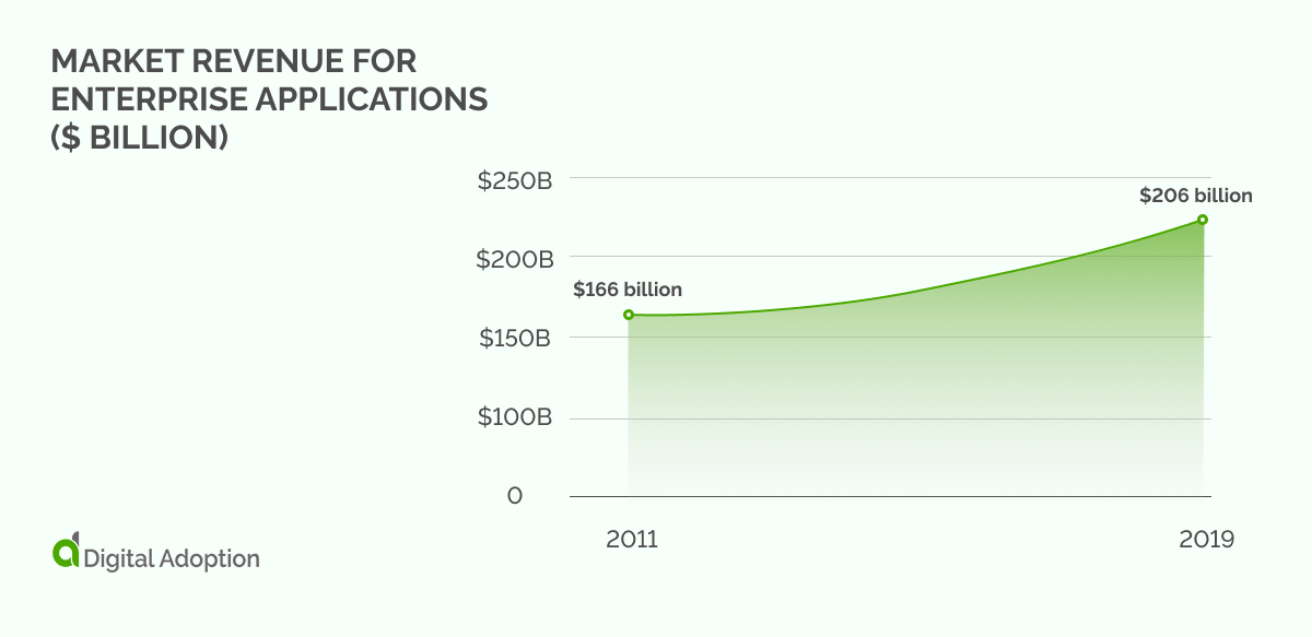 Digital Adoption Platform Comparison Digital Adoption Solutions Digital Adoption Platform Comparison Digital Adoption Solutions