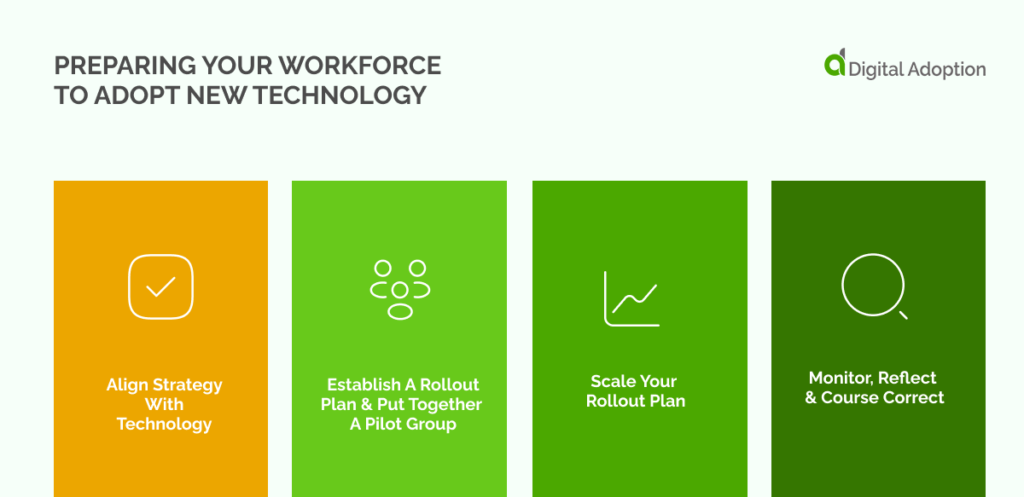 Preparing Your Workforce To Adopt New Technology